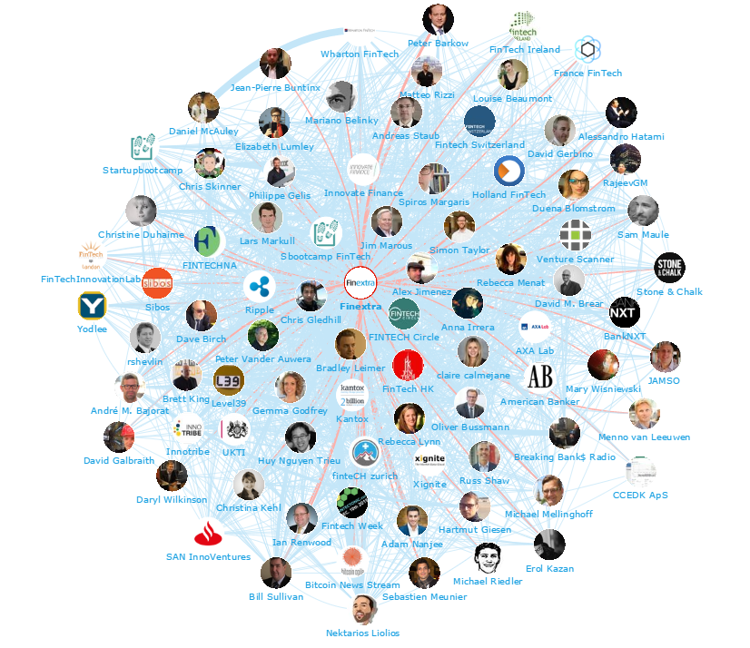 Fintech 2015 Top 100 Influencers and Brands - Network Map 2