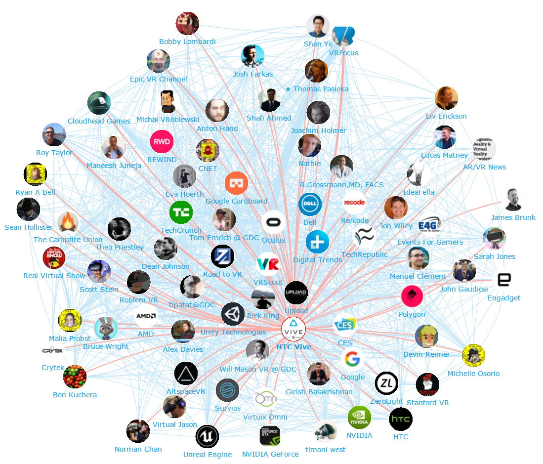Virtual Reality 2016 Top 100 Influencers and Brands