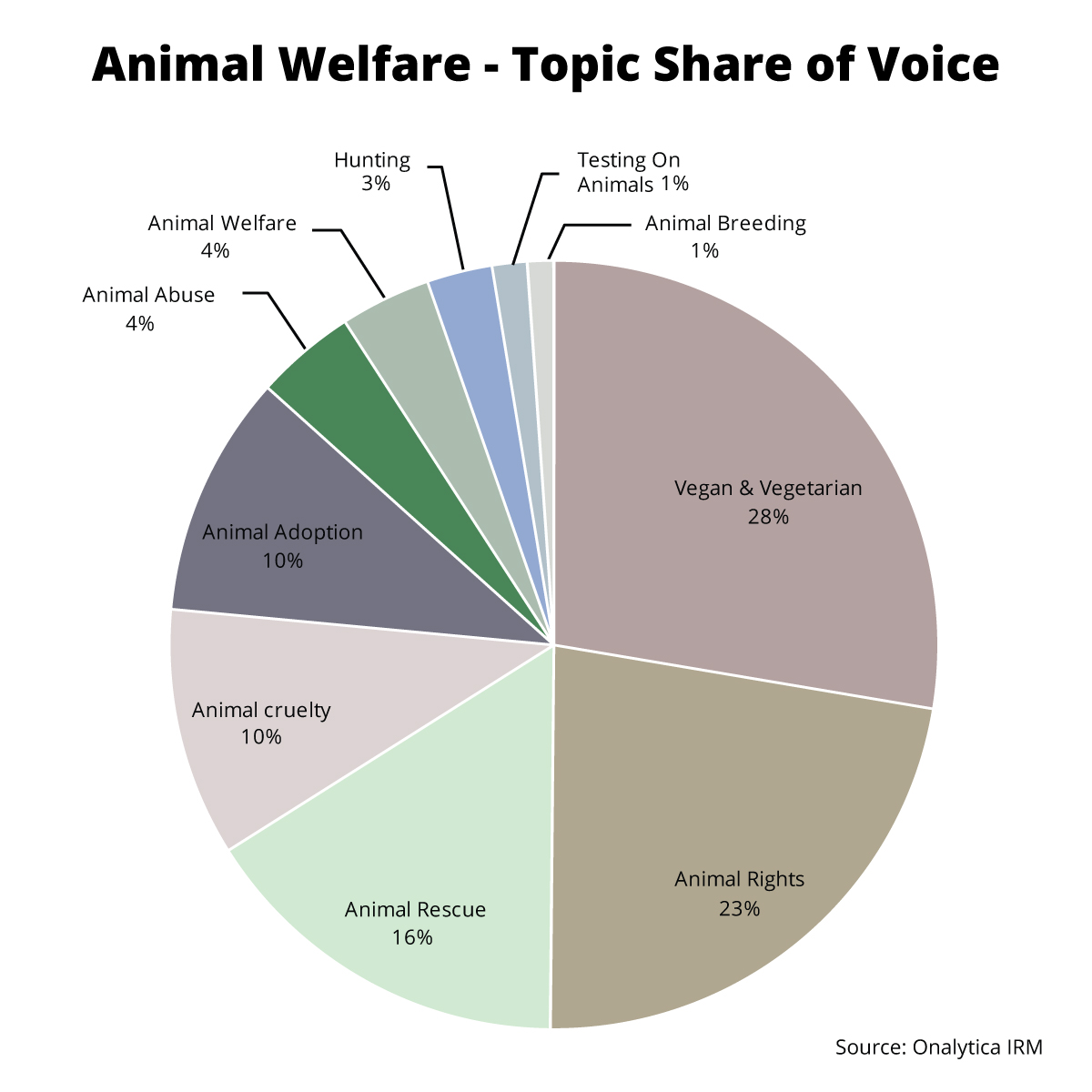 animal welfare essay topics