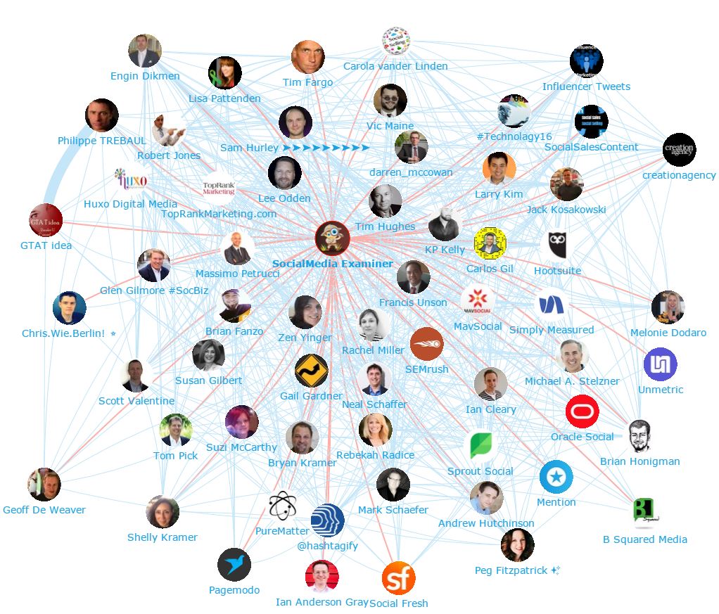 Network-Map-Social-Media-Examiner.jpg