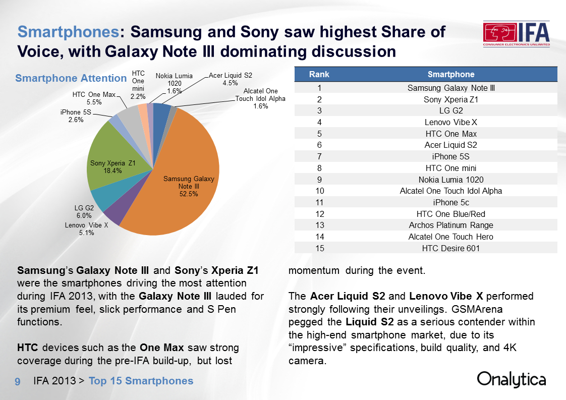 Onalytica Ifa 2013 Analysis Onalytica Ifa 2013 Analysis
