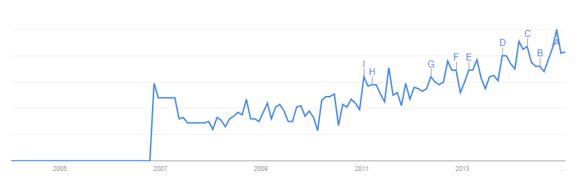 Social Selling Social Selling