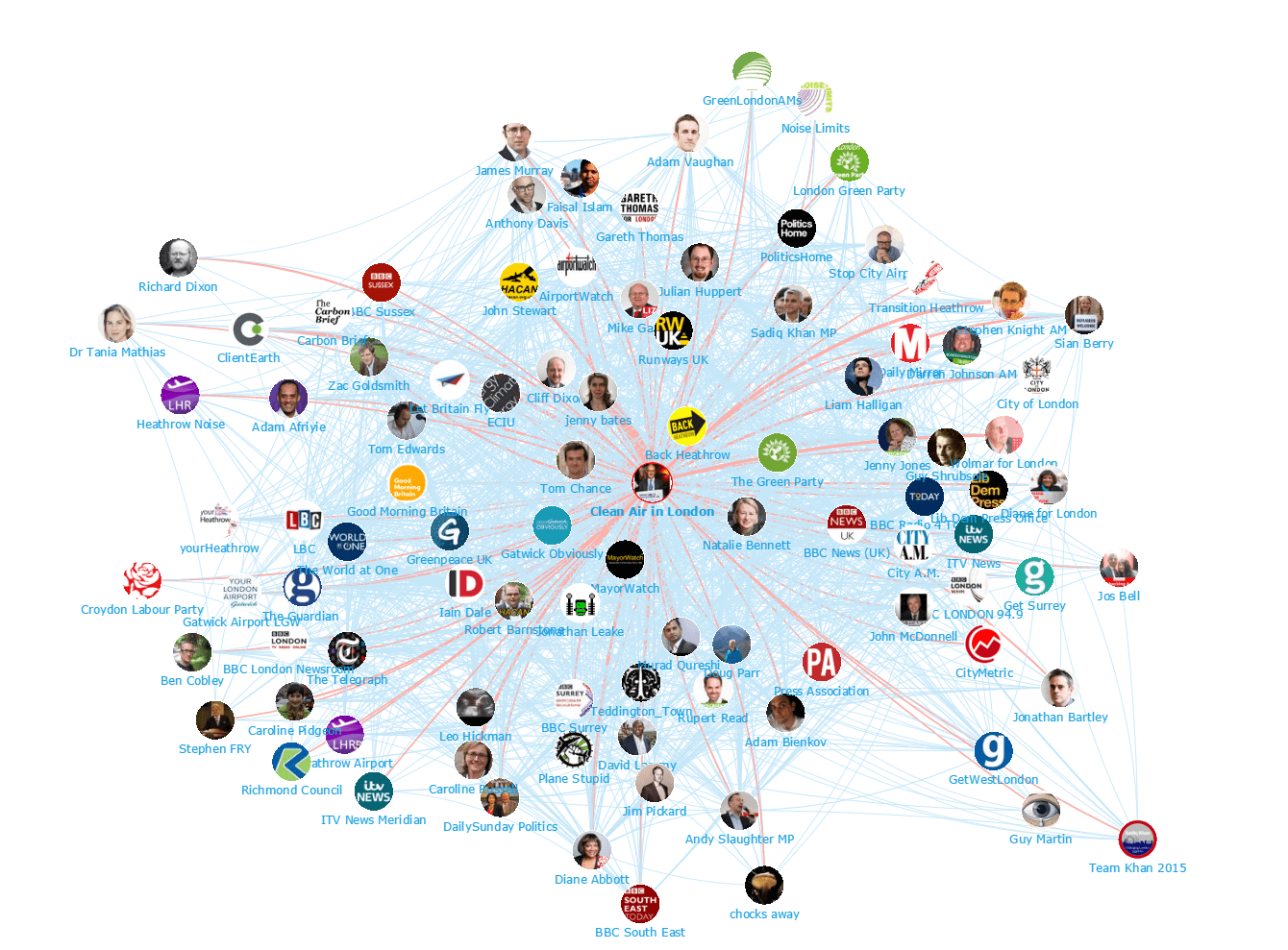 Gatwick vs. Heathrow Top 100 Influencers and Brands Network Map 2