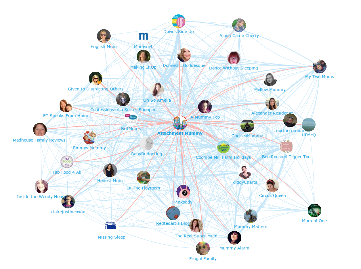 Onalytica - Mum Community Top 100 Influencers Network Map 1