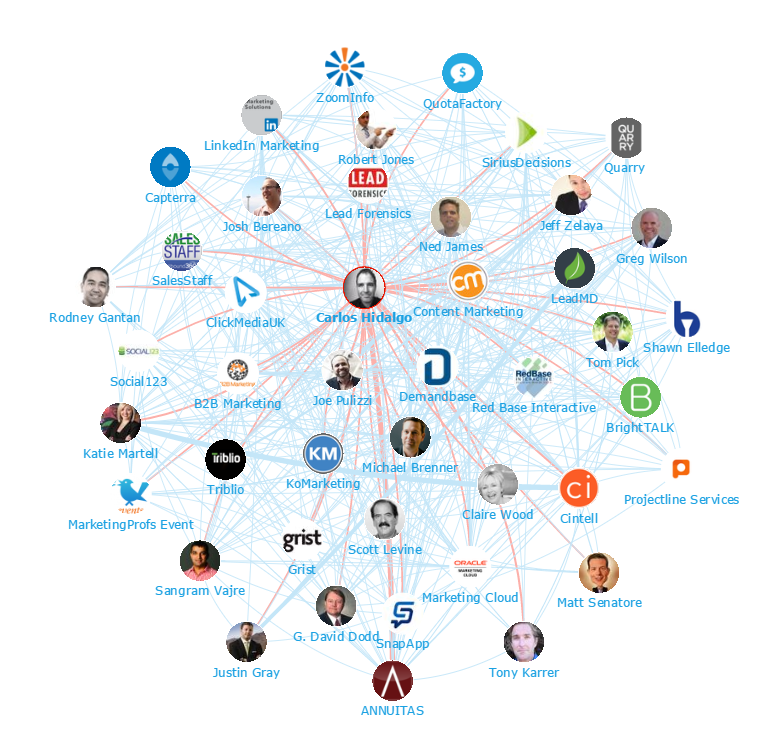 Onalytica - B2B Marketing: Top US and UK Influencers and Brands