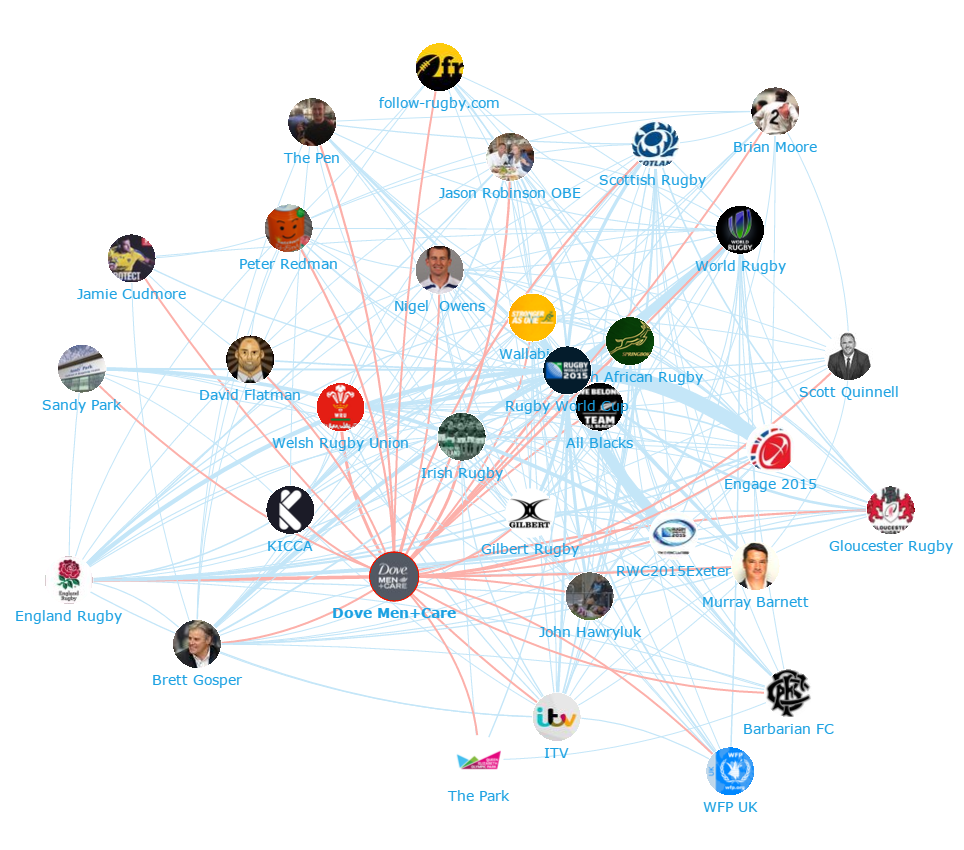 Rugby World Cup 2015 - Dove Men + Care Network Map