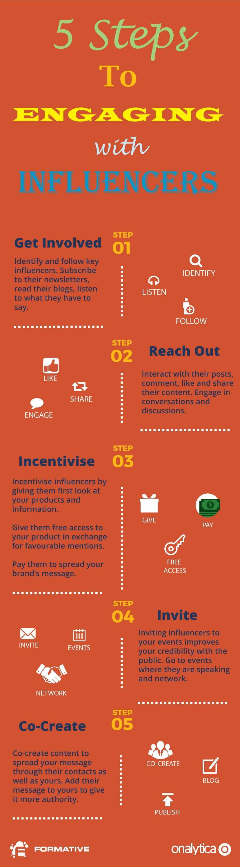 Onalytica / Formative - 5 Ways to engage with Influencers [INFOGRAPHIC]