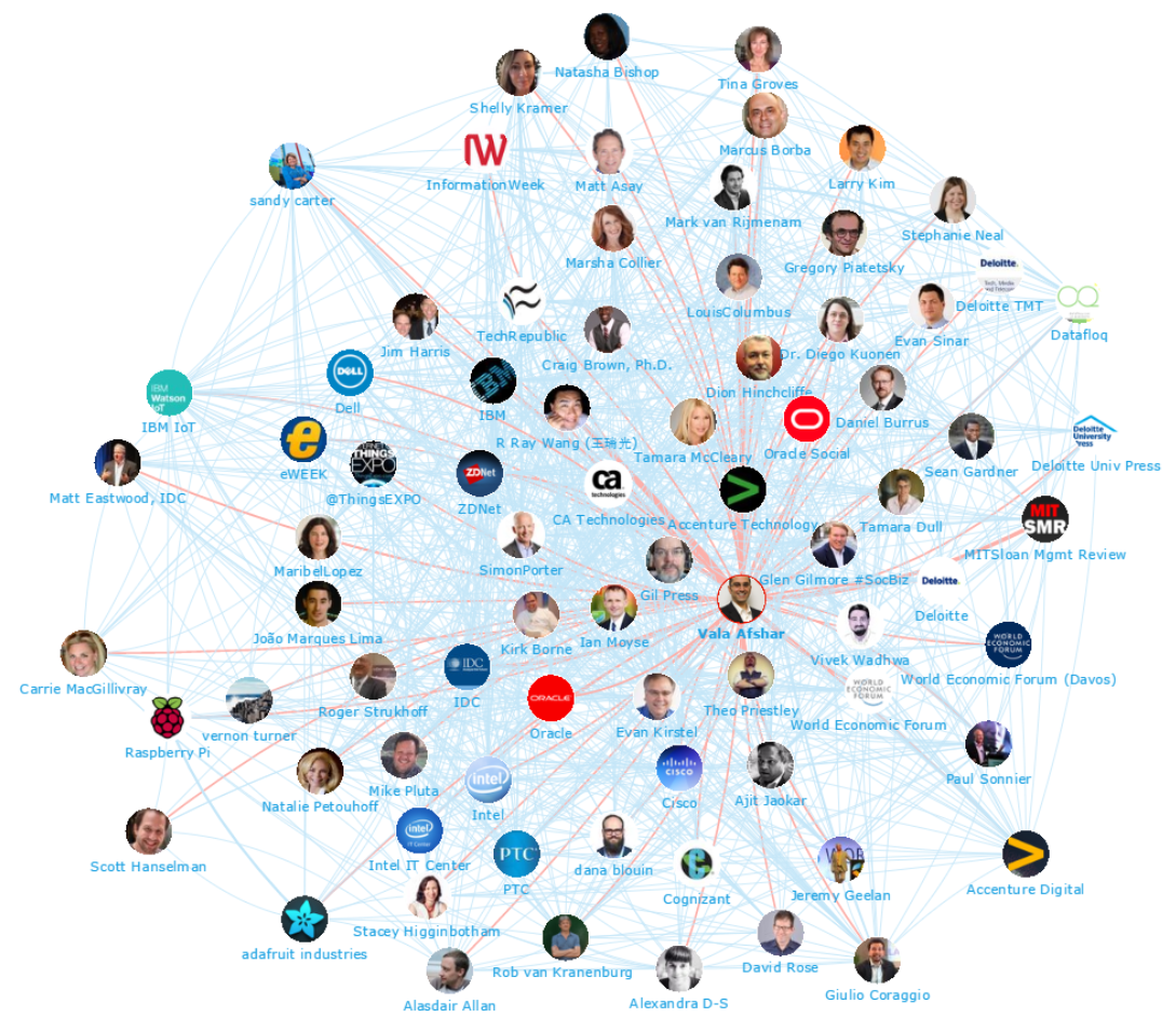 Onalytica - IoT 2016 Top 100 Influencers and Brands