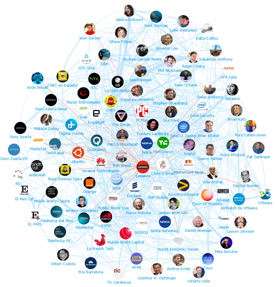 Onalytica - MWC 2016 Top 100 Influencers and Brands Network Map (Lenovo)