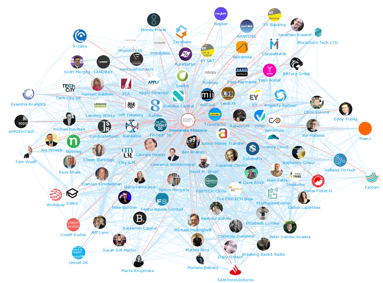 Innovate Finance Global Summit 2016: Top 100 Influencers and Brands