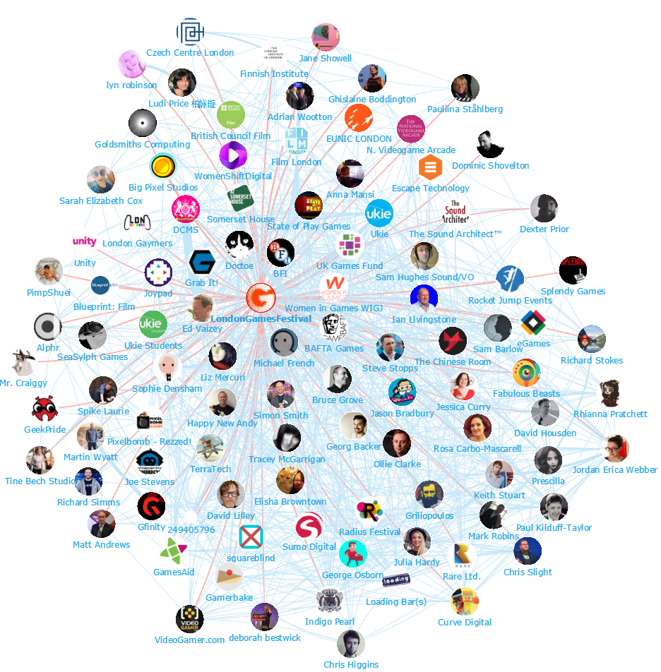 Onalytica - London Games Festival Top 100 Influencers and Brands Network Map 1