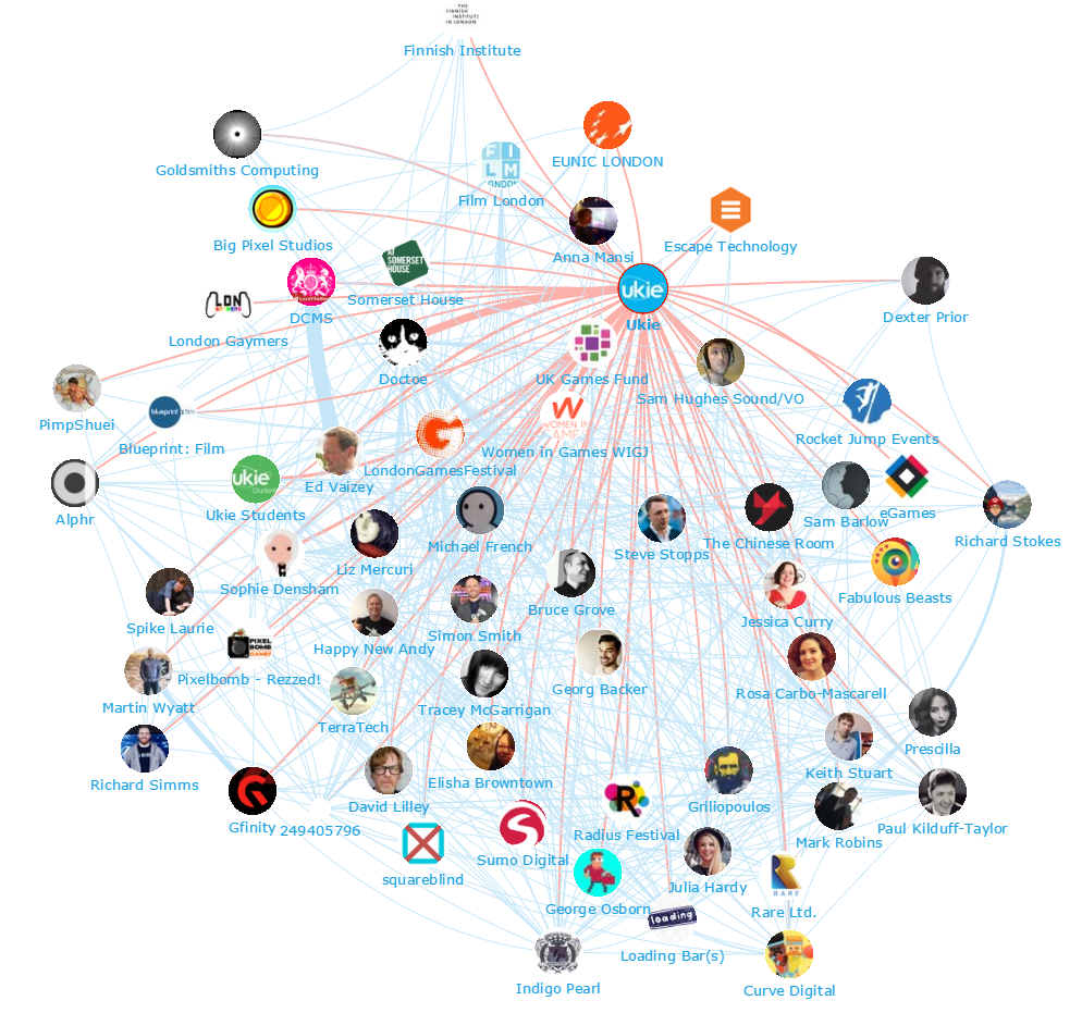 Onalytica - London Games Festival Top 100 Influencers and Brands Network Map 2