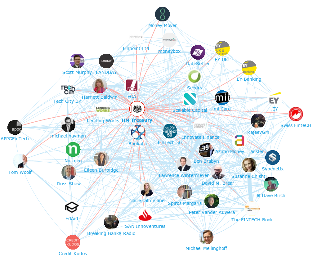 Innovate Finance Global Summit 2016: Top 100 Influencers and Brands - Network Map 2