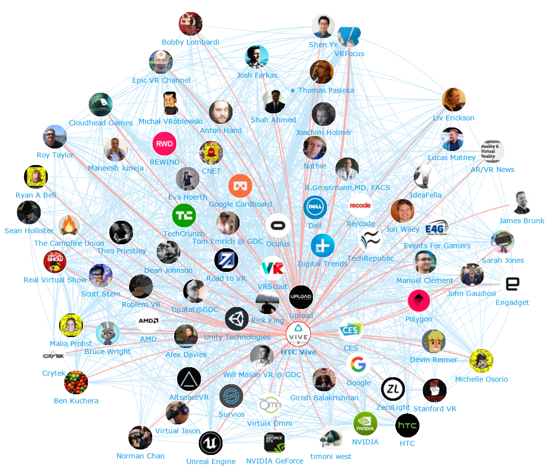 Onalytica - Virtual Reality 2016 Top 100 Influencers and Brands - Network Map Oculus - Network Map HTC Vive