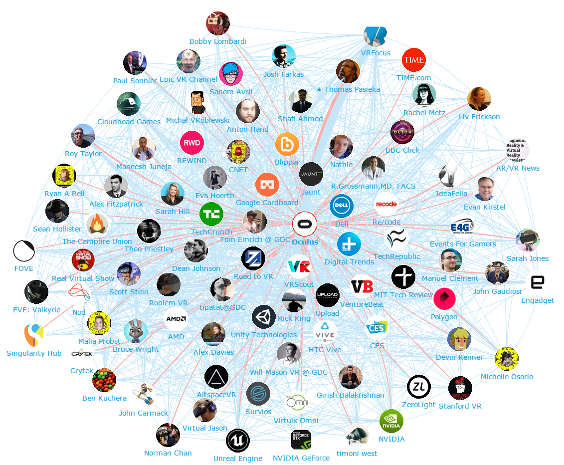 Onalytica - Virtual Reality 2016 Top 100 Influencers and Brands - Network Map Oculus