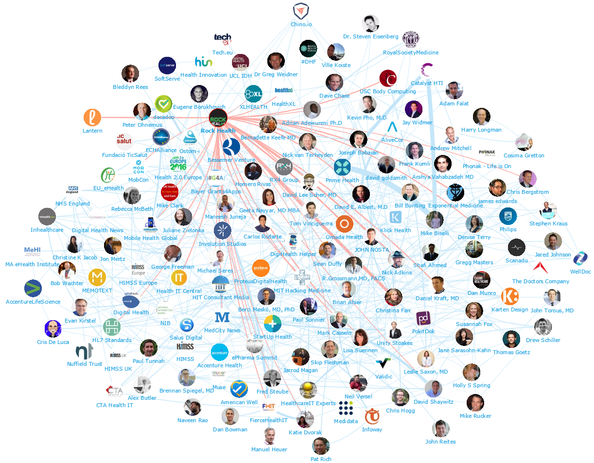 Onalytica - Digital Health 2016 Top 100 Influencers and Brands - Network Map Rock Health
