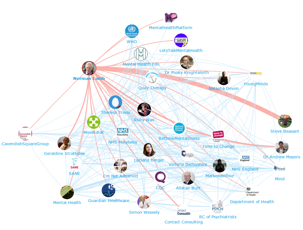 Onalytica - Mental Health Top 100 Influencers and Brands - Network Map 2 - Norman Lamb