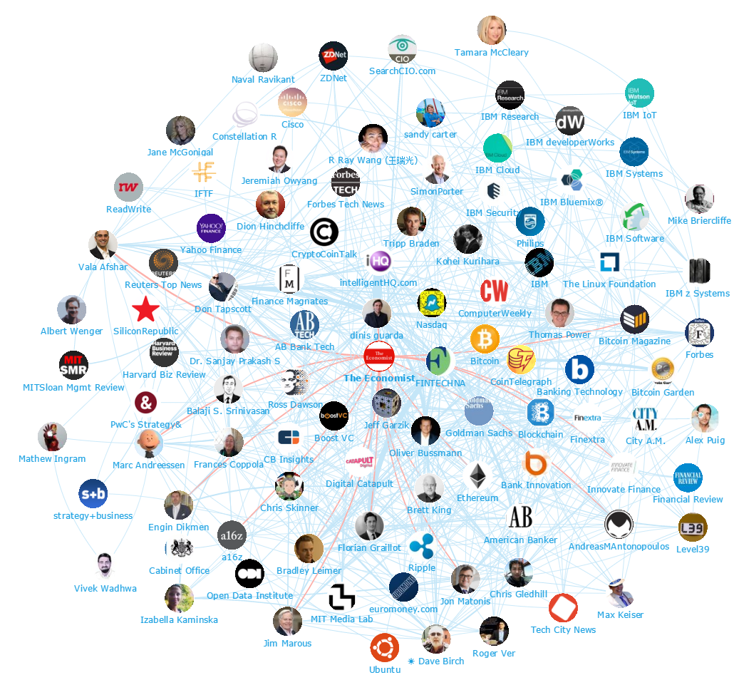 Onalytica Blockchain Top 100 Influencers and Brands Network Map The Economist