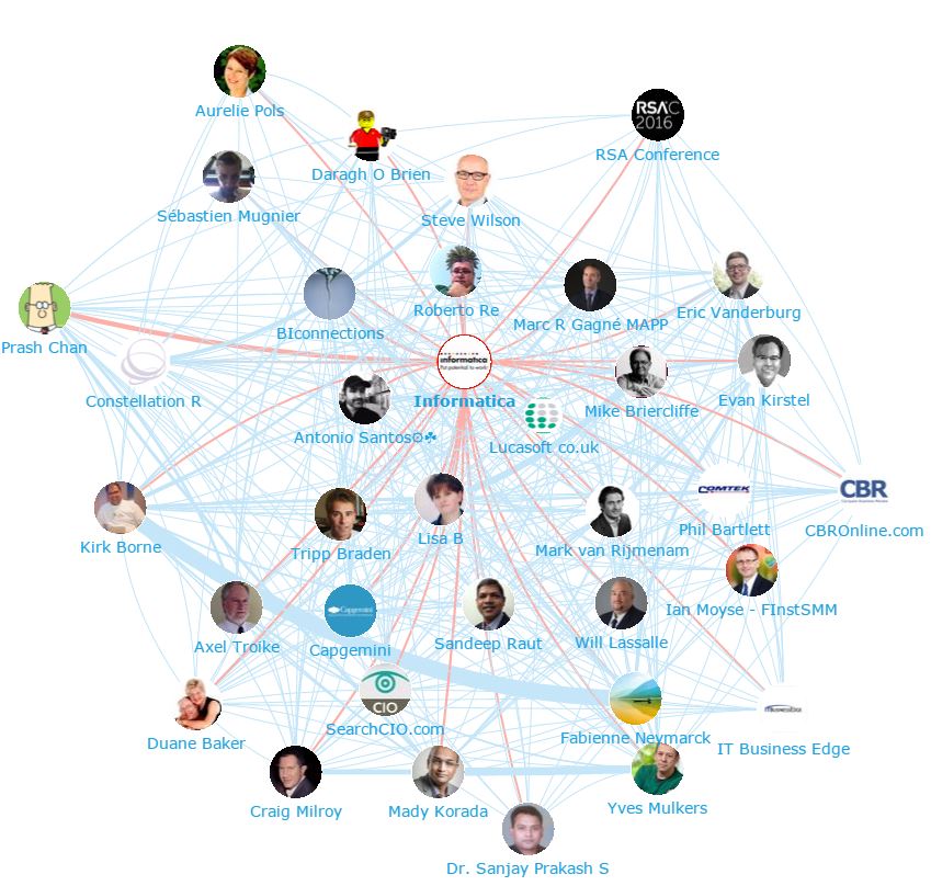 Onalytica Data Security Top 100 Influencers and Brands Network Map - Informatica