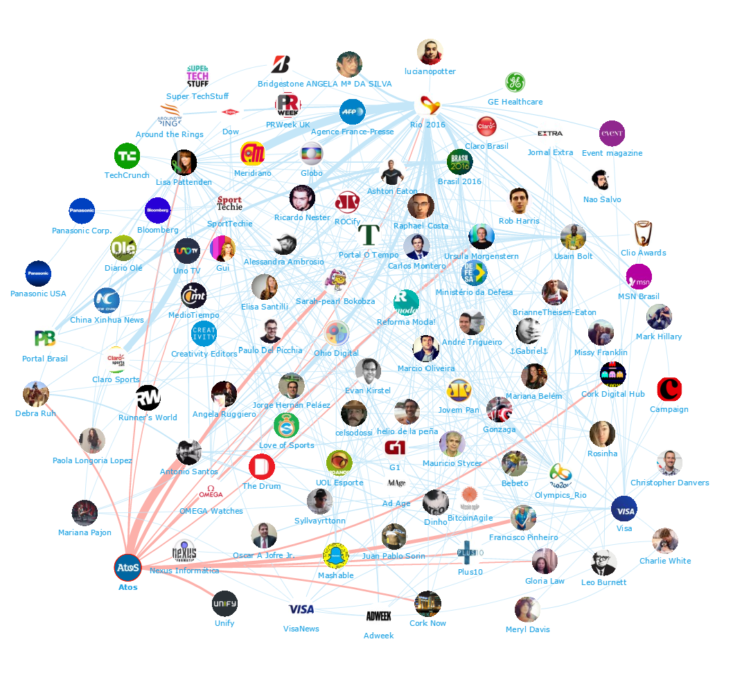 Onalytica - Sponsors at the Rio 2016 Olympics Top 100 Influencers - Atos