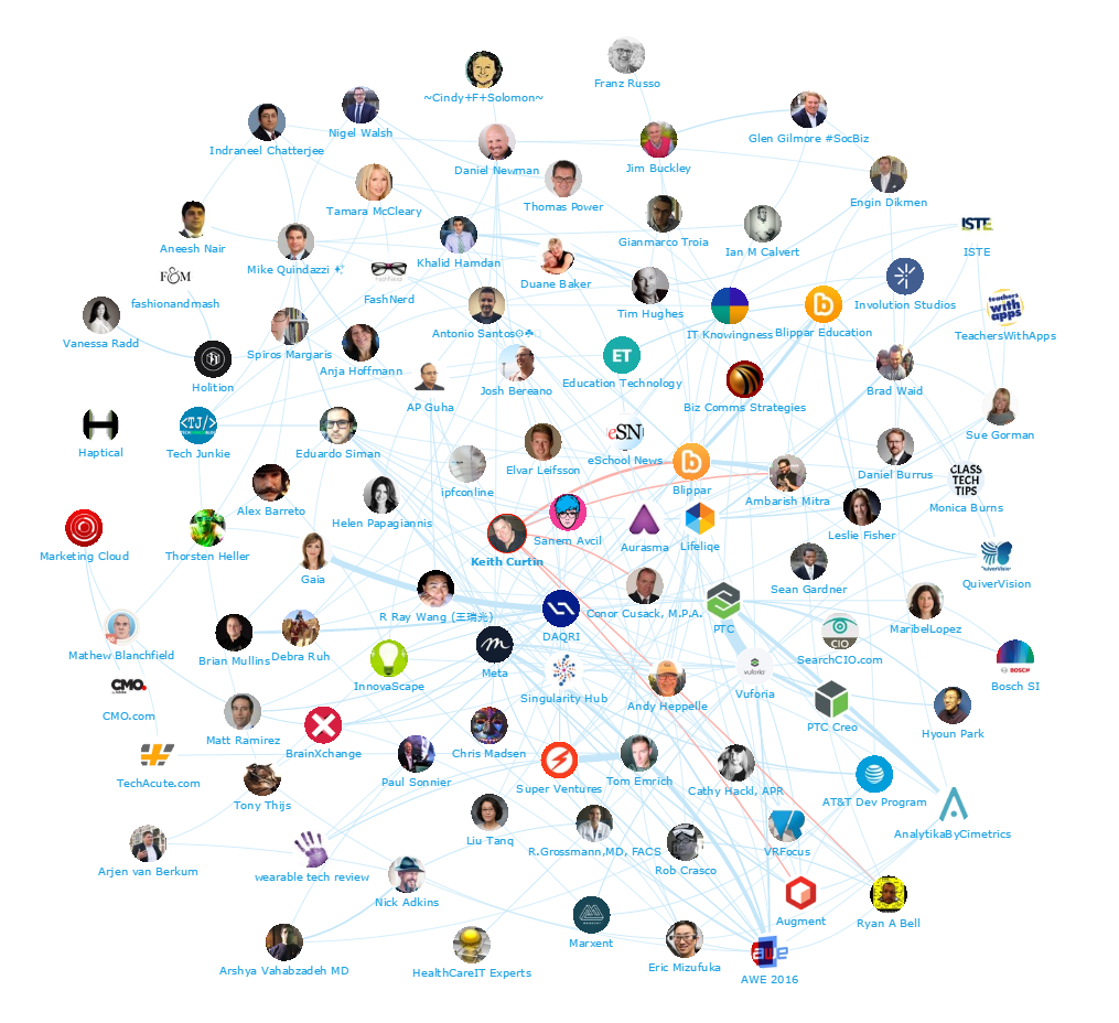 Onalytica - Augmented Reality Top 100 Influencers and Brands - Keith Curtin Network map