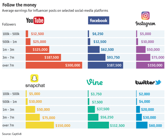 social media earnings