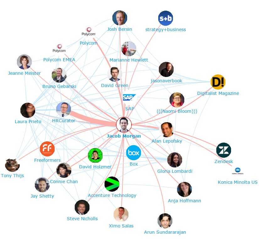 Onalytica - The Future of Work Top 100 Influencers and Brands Network Map Jacob Morgan