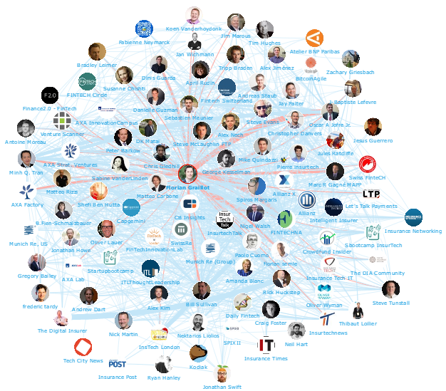Onalytica - InsurTech Top 100 Influencers and Brands - Network Map Florian Graillot