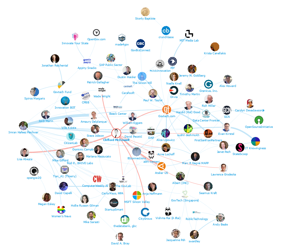 Onalytica - GovTech Top 100 Influencers and Brands - Network Individuals