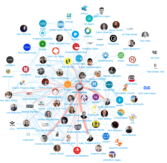 Onalytica PropTech Top 100 Influencers and Brands Network Map Dan Hughes