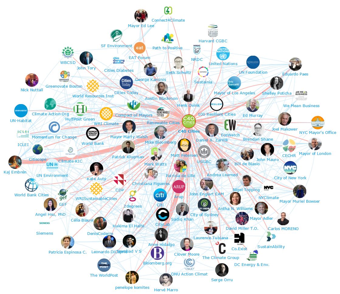 Onalytica - Cities4Climate. C40Cities The Power of Influencer Engagement - Network Map C40 Cities