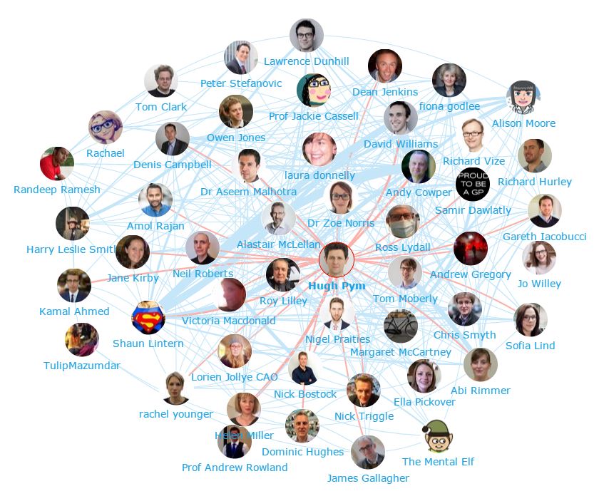 NHS Influencers - Who are they and what are they saying? Journalists Network Map