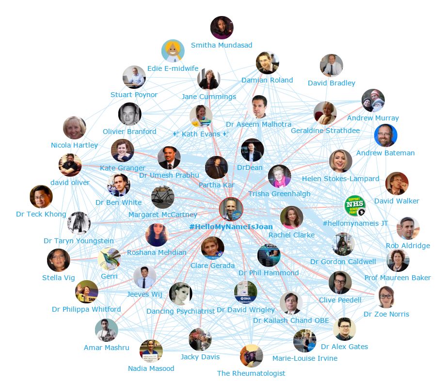 NHS Influencers - Who are they and what are they saying? NHS Staff Network Map