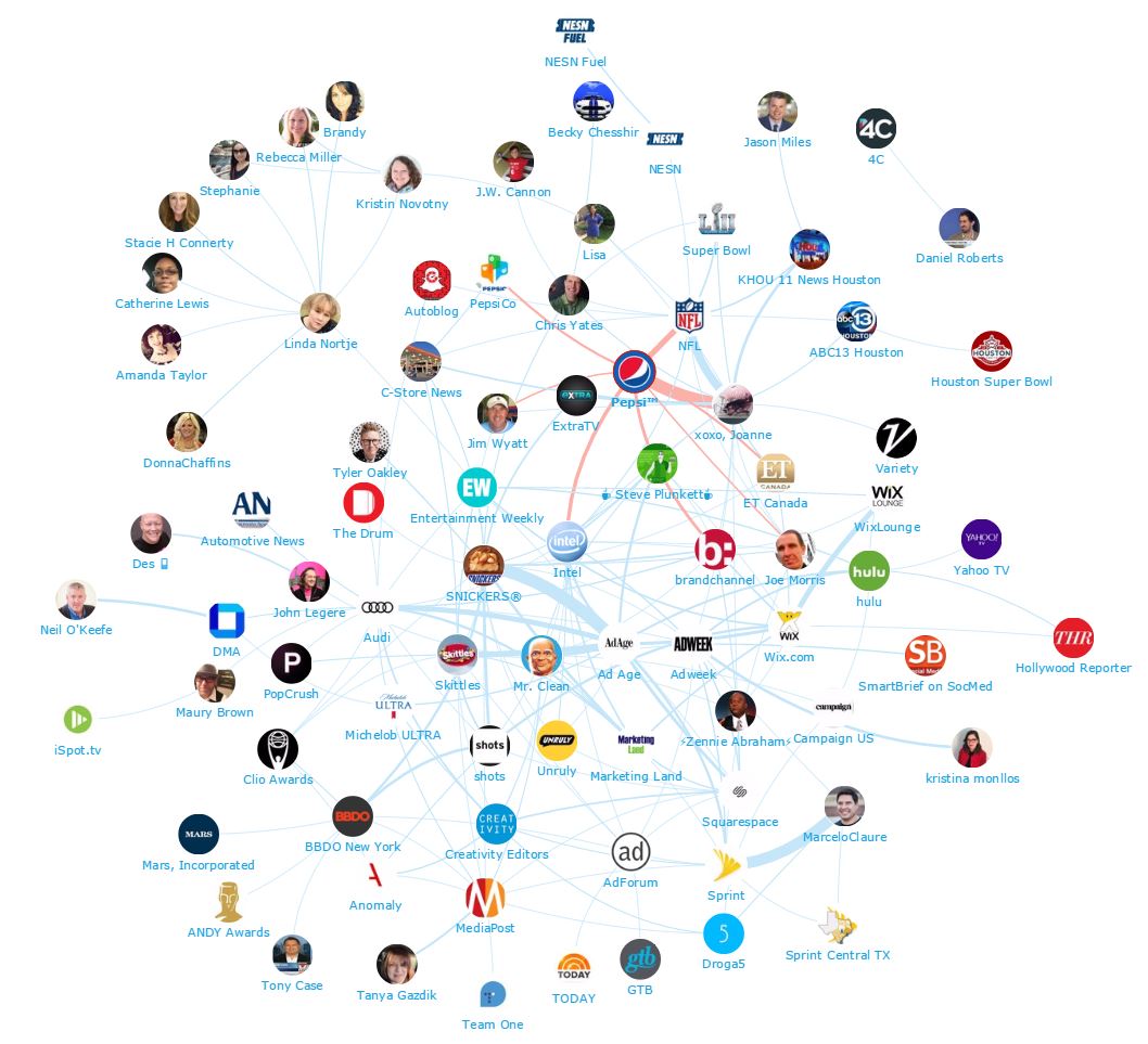 Sponsors at the Super Bowl 51 Top 100 Influencers and Brands