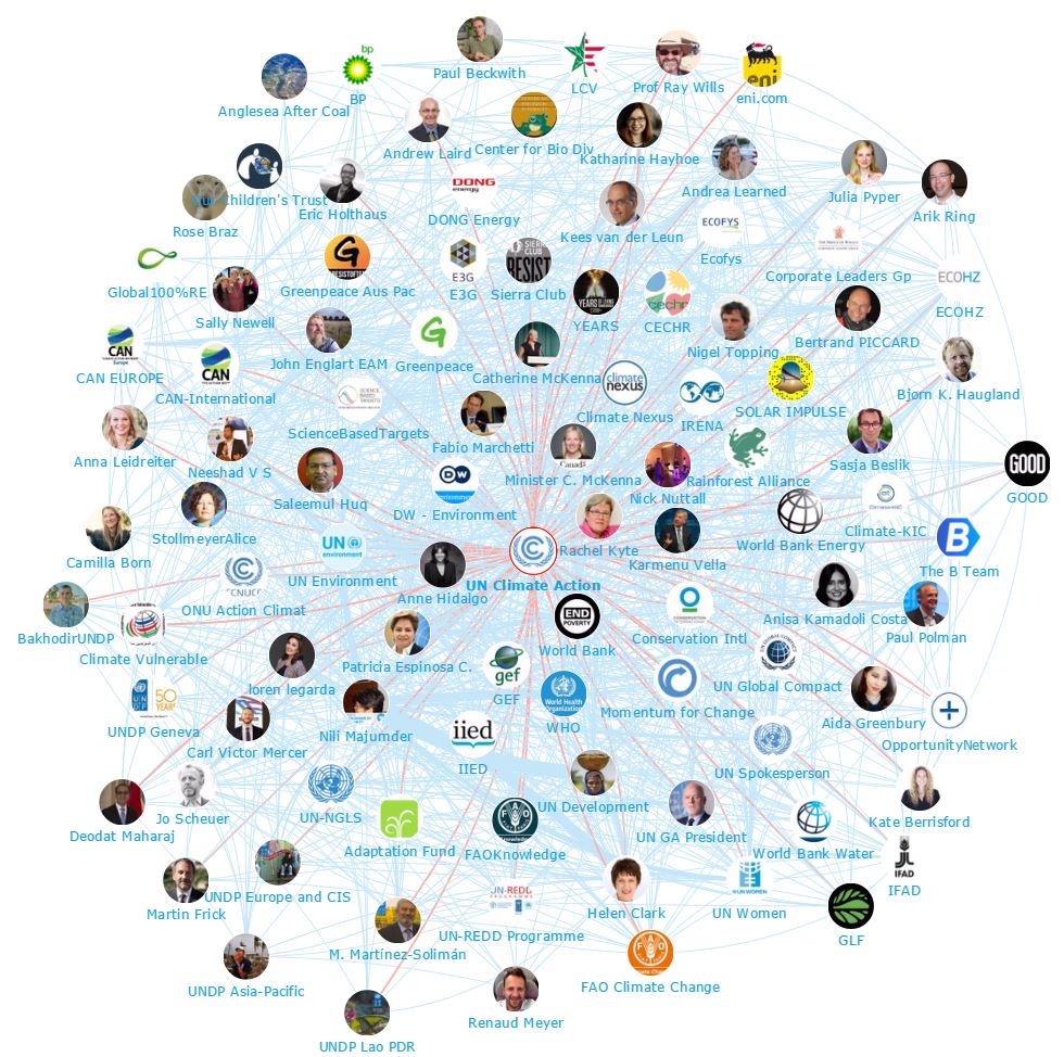 Onalytica - Climate Action Top 100 Influencers and Brands - Network Map UN Climate Action