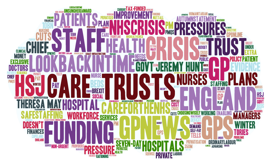 NHS Influencers - Who are they and what are they saying? Journalists Word Cloud