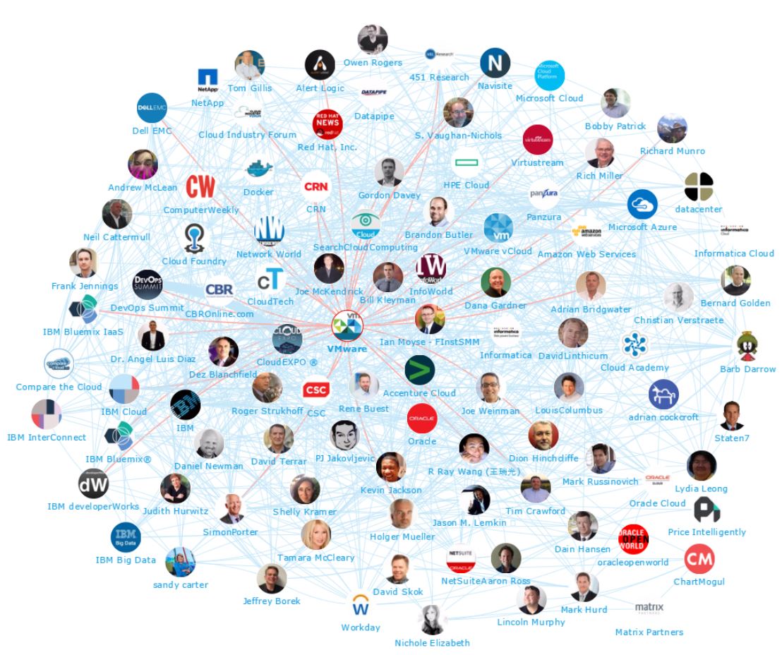 Onalytica - Cloud 2017 Top 100 Influencers and Brands Network Map VMWare