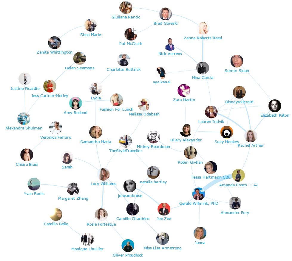 Onalytica Retail Fashion Top 300 Influencers, Brands and Publications - Influencer network map