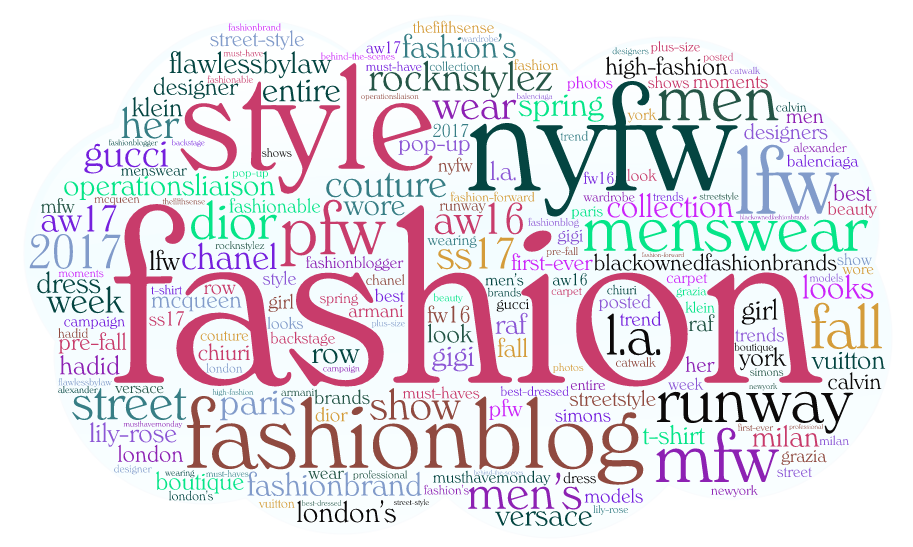 Retail Fashion: Top 300 Influencers, Brands and Publications - Publications Word Cloud