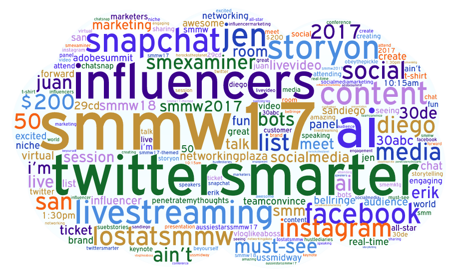 Onalytica #SMMW17: Hot topics and Top Influencers - Word Cloud