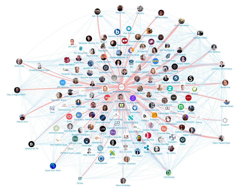 Onalytica - IFGS Top 100 Influencers and Brands Network Map Innovate Finance
