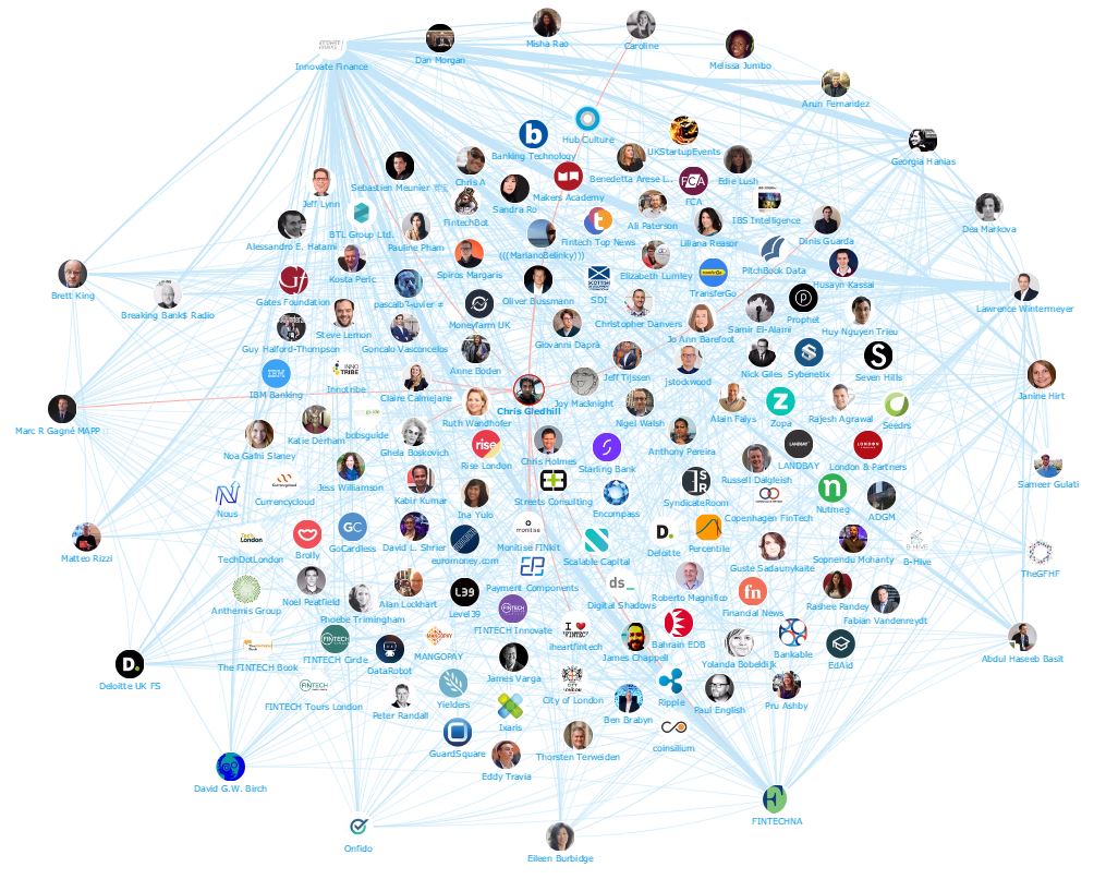 Onalytica - IFGS Top 100 Influencers and Brands Network Map Chris Gledhill