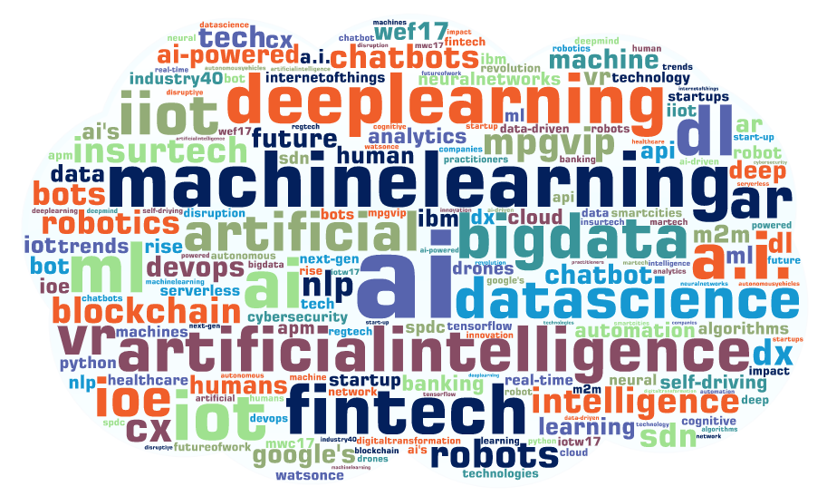 Onalytica - Artificial Intelligence Top 100 Influencers, Brands and Publications Word Cloud