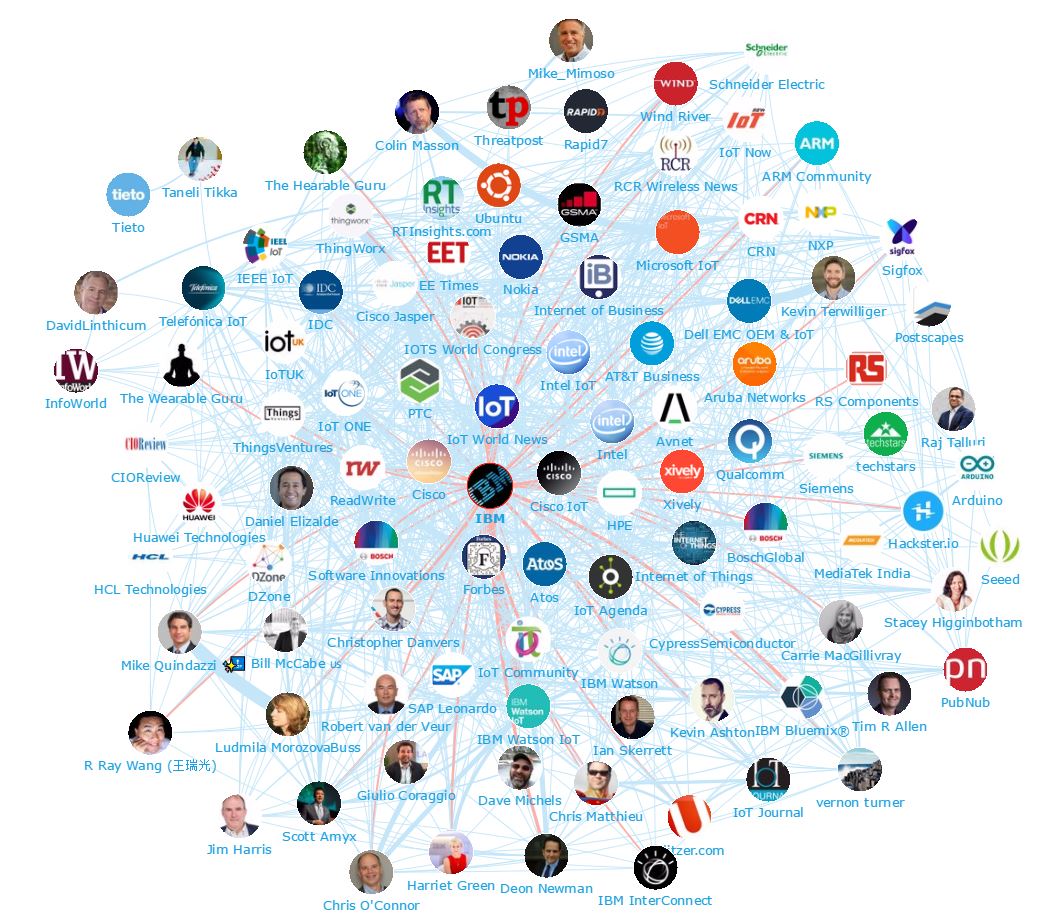 Onalytica - IoT 2017 Top 100 Influencers, Brands and Publications