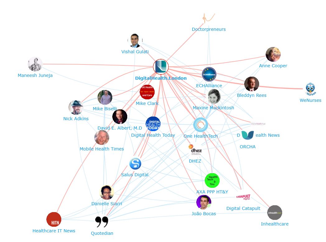 Onalytica - HealthTech Top 100 Influencers, Brands and Publications Network Map DigitalHealth.London