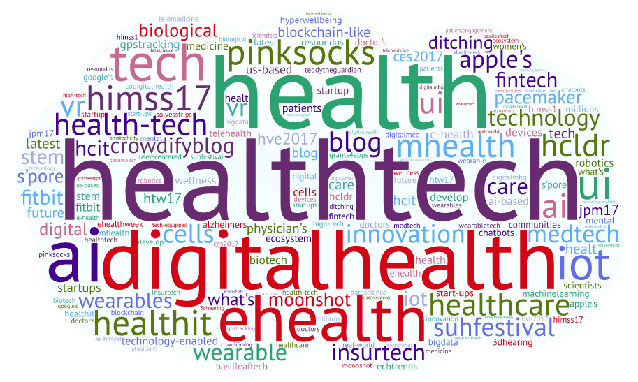 Onalytica - HealthTech Top 100 Influencers, Brands and Publications Word Cloud