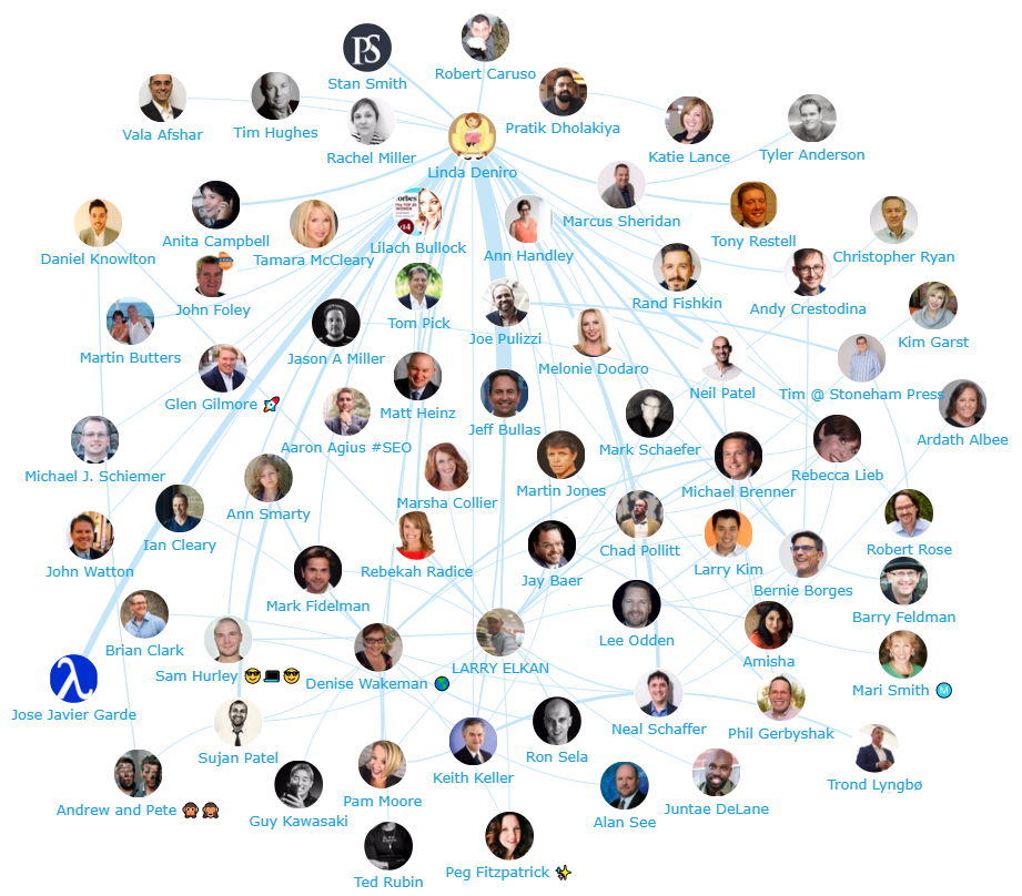 Onalytica - Content Marketing 2017 Top 200 Global Influencers Network Map
