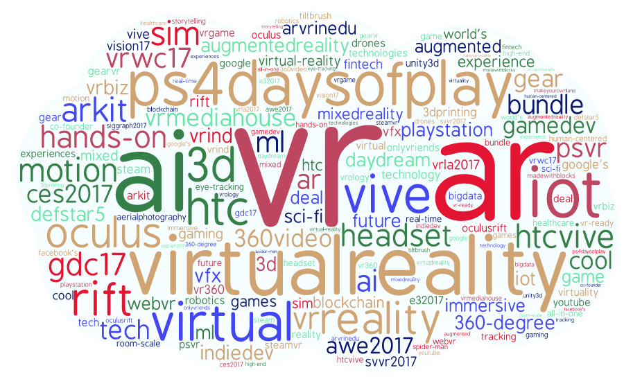 Onalytica Virtual Reality Top 100 influencers, Brands and Publications Word Cloud