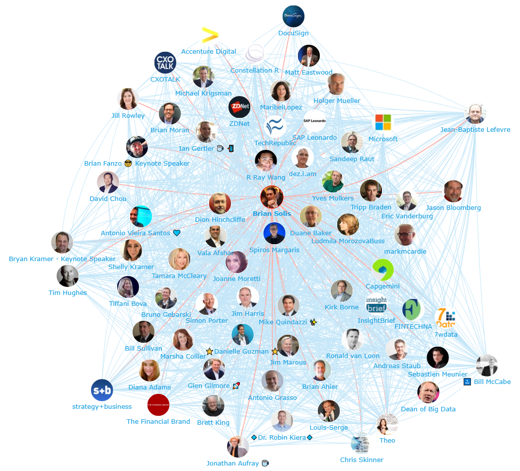 Onalytica Digital Transformation 2018 Top 100 Influencers, Brands and Publications Network Map Brian Solis