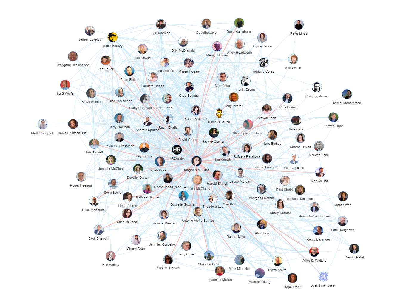 Onalytica Future of Recruitment Top 100 Influencers